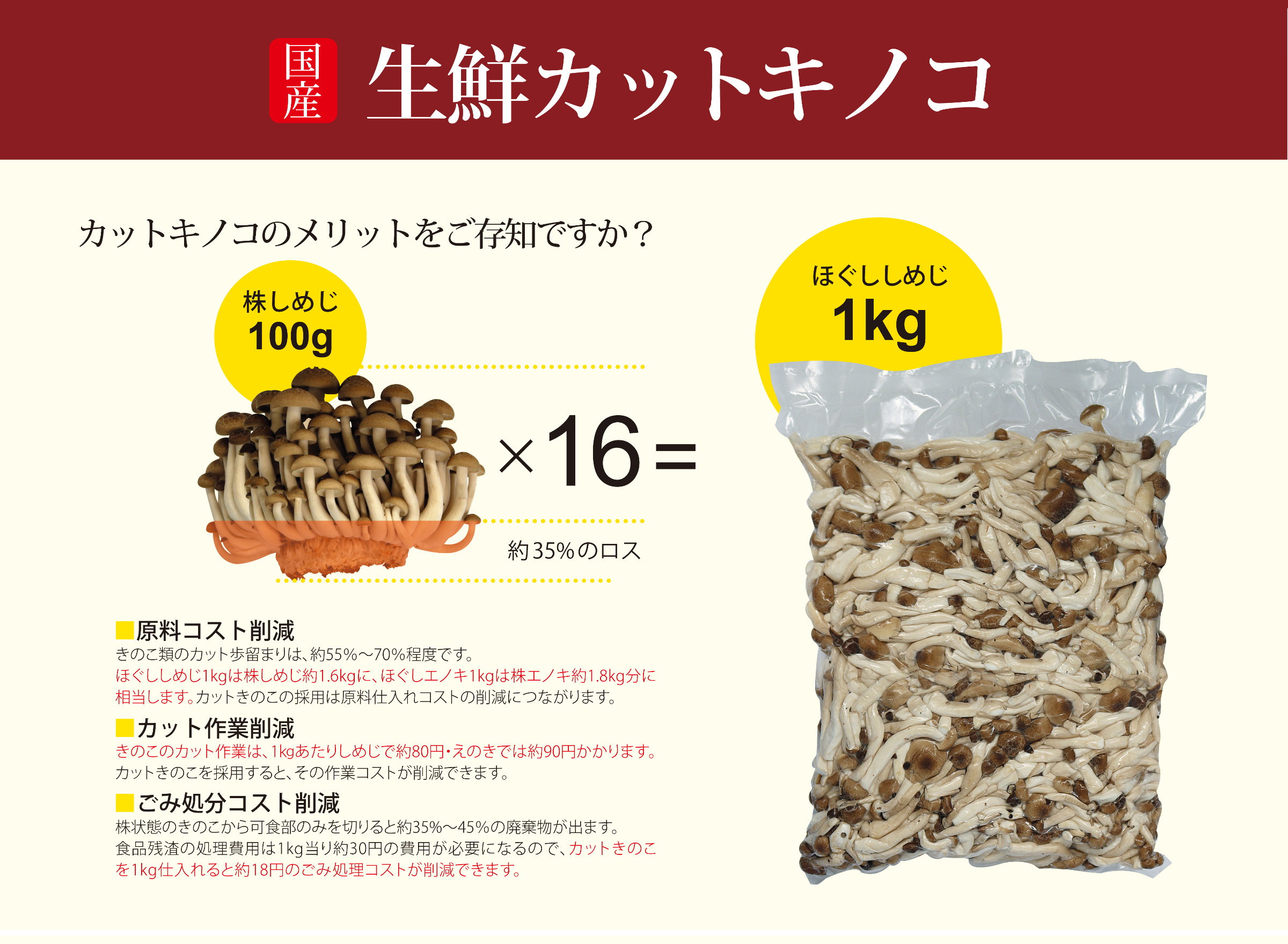 冷凍カットきのこの商品イメージ